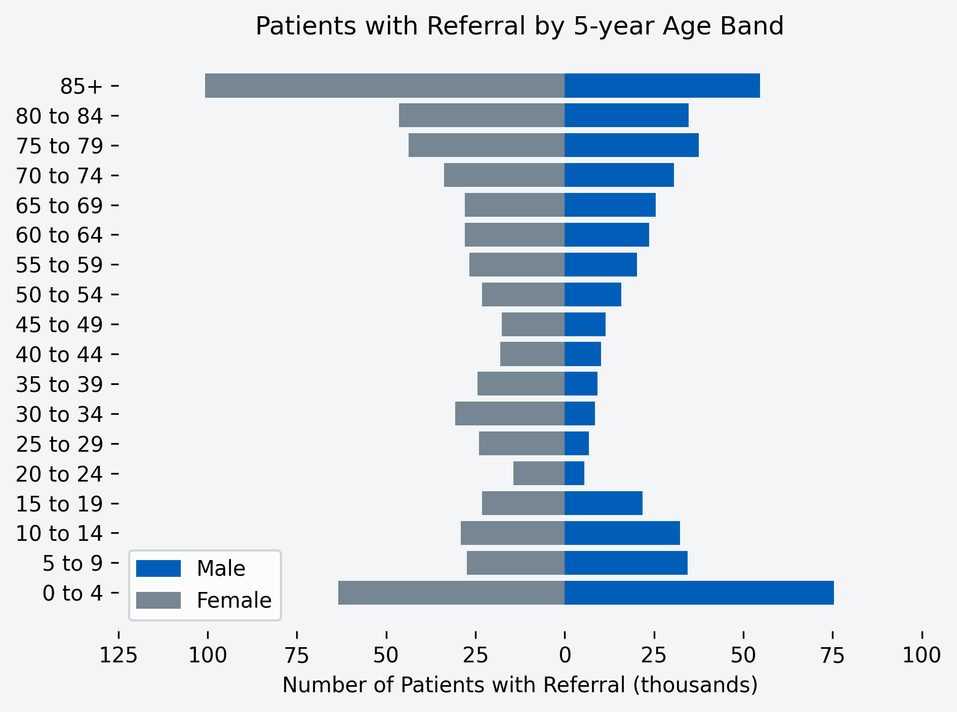 Referrals - NHS England Digital